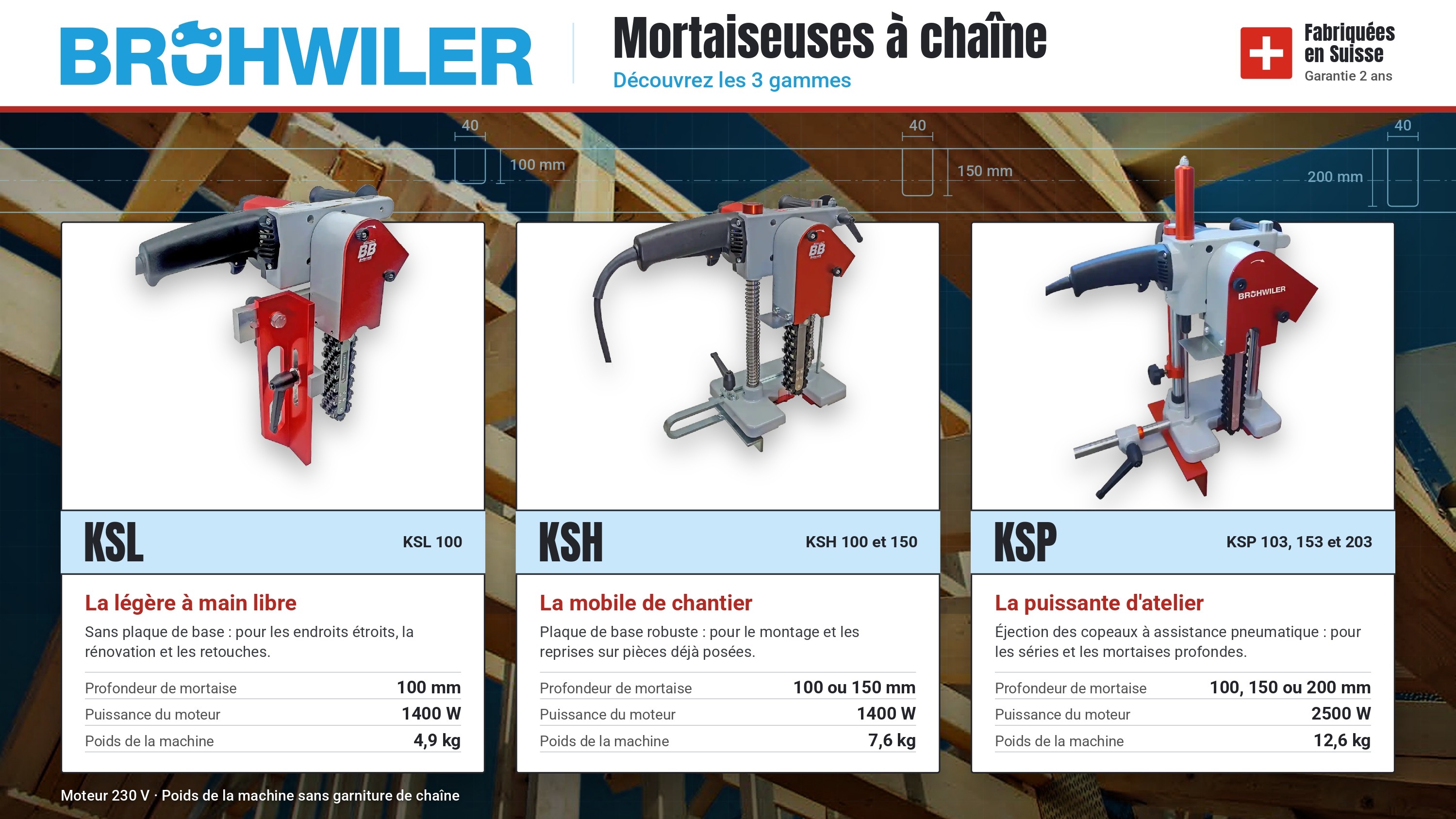  Swiss Made